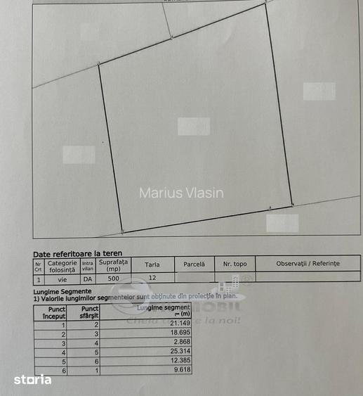 Teren Visan - priveliste deosebita