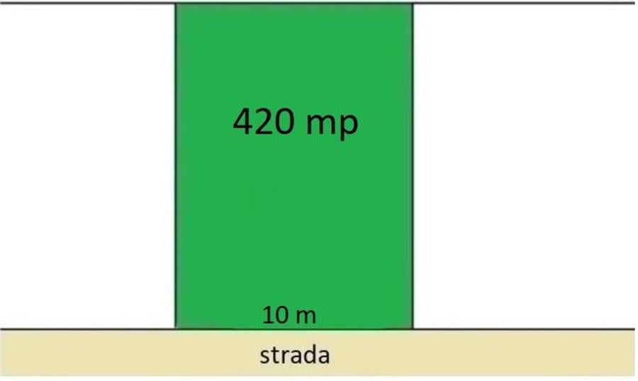 Teren Construcții intravilan de 420 mp, în 1 Mai