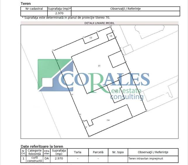 Teren Construcții intravilan de 2970 mp, în Ultracentral