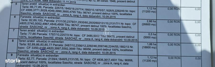 Teren de 110000 mp, în Saschiz