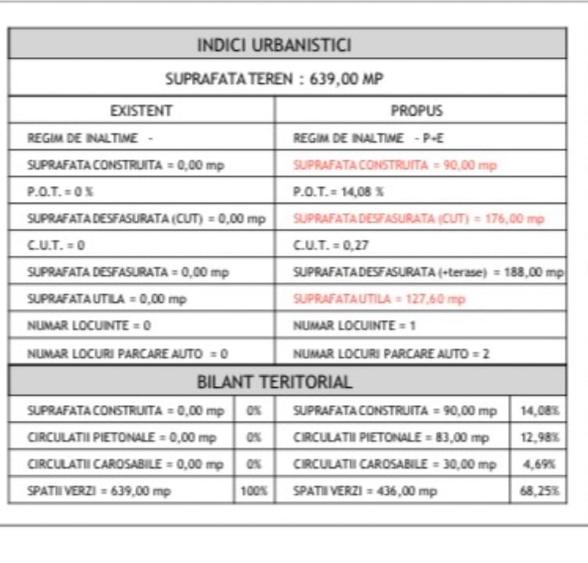 Casă individuală cu 5 camere cu Canalizare în Popești