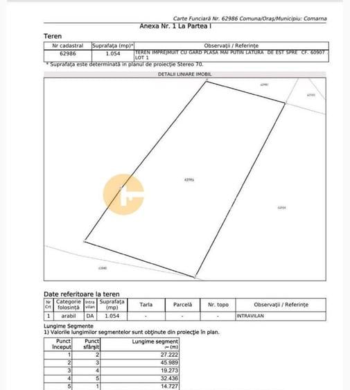 Teren Construcții de 2800 mp, în Tomești
