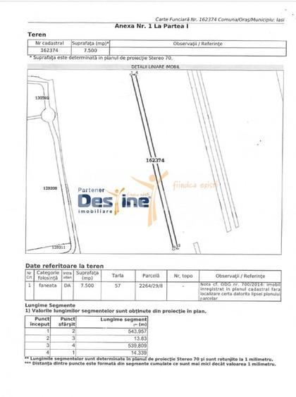 Teren Construcții intravilan de 7500 mp, în Popas Păcurari