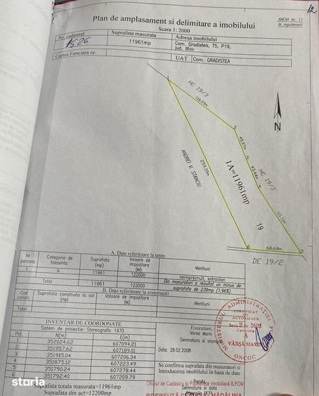 Teren de 11961 mp, în Grădiștea