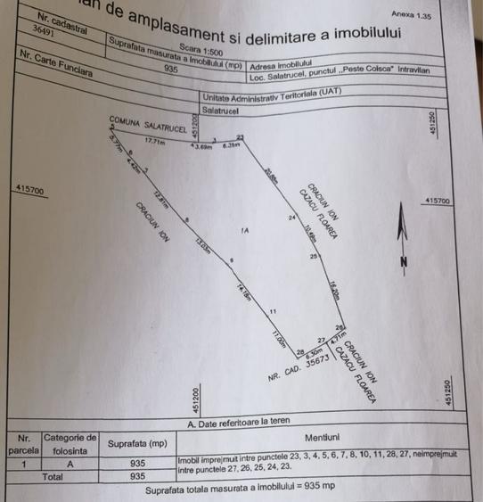 Teren de 935 mp, în Sălătrucel