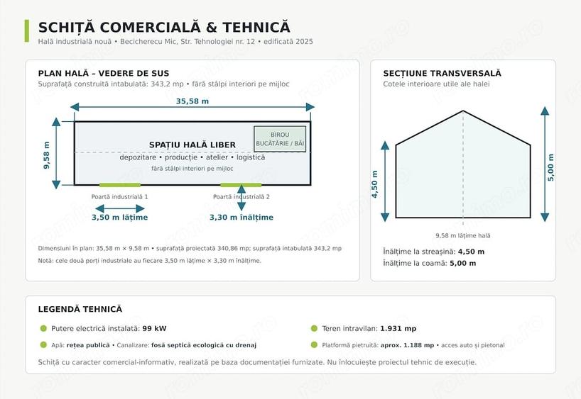 Spațiu comercial, de 343 mp, în Becicherecu Mic