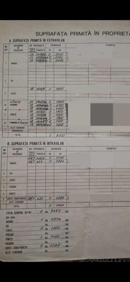 Casă cu 3 camere în Râpa de Jos