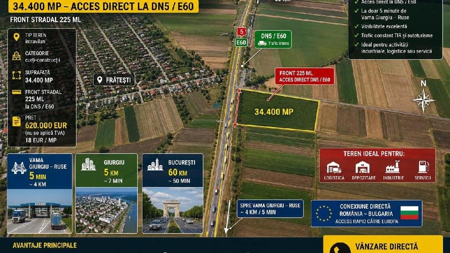 Teren Construcții intravilan de 34400 mp, în Frătești
