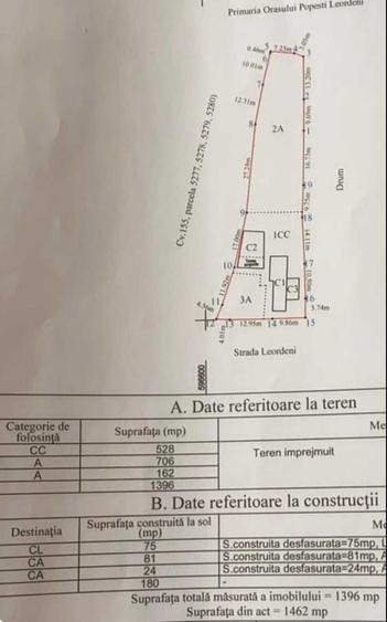 Teren Construcții intravilan de 1396 mp, în Est