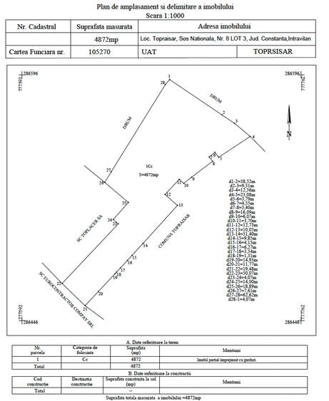 Teren Construcții intravilan de 4872 mp, în Topraisar