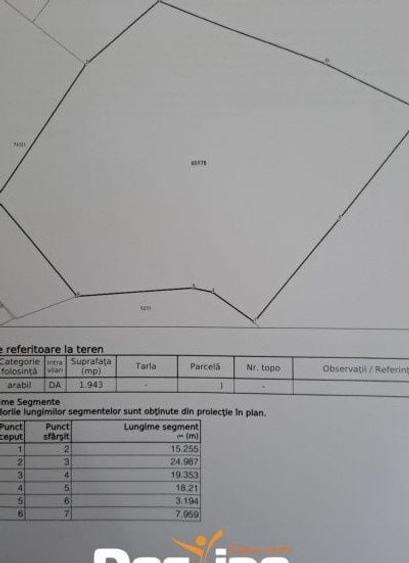 Teren Construcții intravilan de 1943 mp, în Cornești