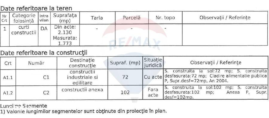 Spațiu comercial, în Prelungirea Ghencea