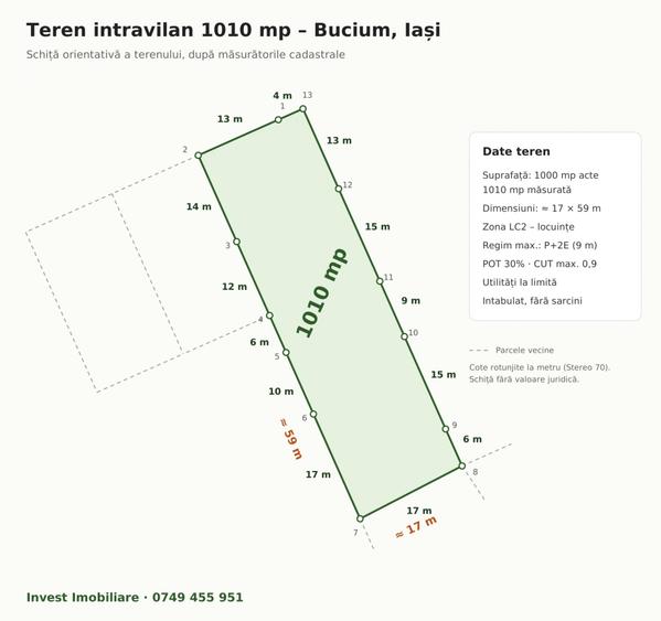 Teren Construcții intravilan de 1000 mp, în Bucium
