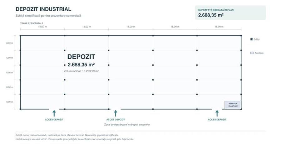 Spațiu industrial, de 1,075 mp, în Nord