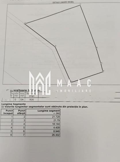 Teren Construcții intravilan de 916 mp, în Cisnădioara