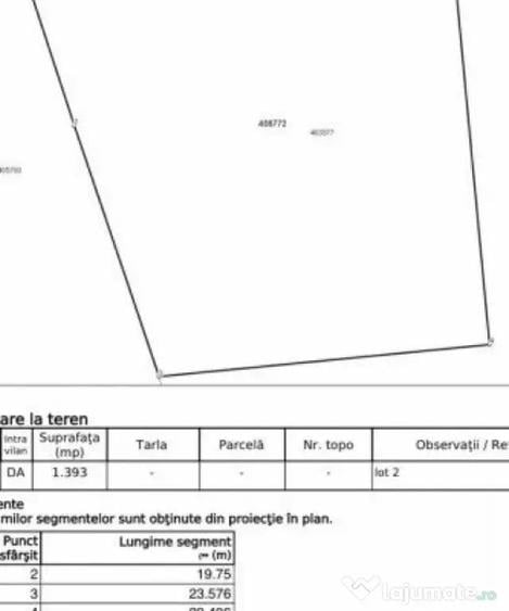 COMISION 0% Teren intravilan de 1393 mp cu toate utilitatile - Remetea Mare (Timis) - 1