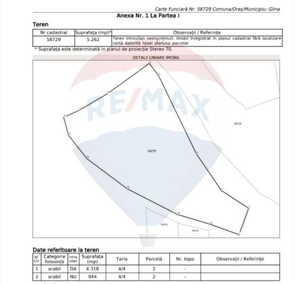 Teren Construcții intravilan de 5262 mp, în Glina