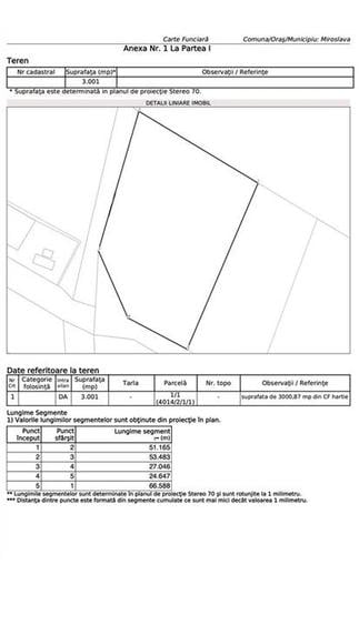 Teren Construcții intravilan de 3001 mp, în Uricani