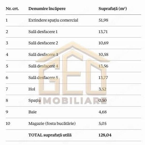 Spațiu comercial, de 128 mp, în Ultracentral