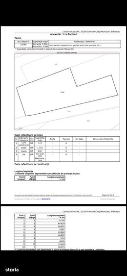 Teren in Jude?ul Botosani, localitatea Blandesti, 3366 mp - 3