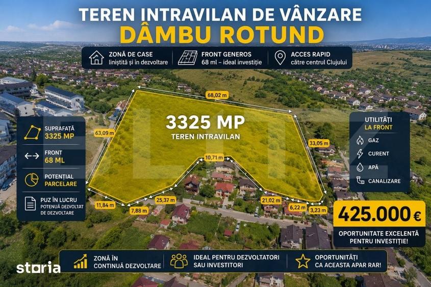 Teren de 3325 mp, în Dâmbul Rotund