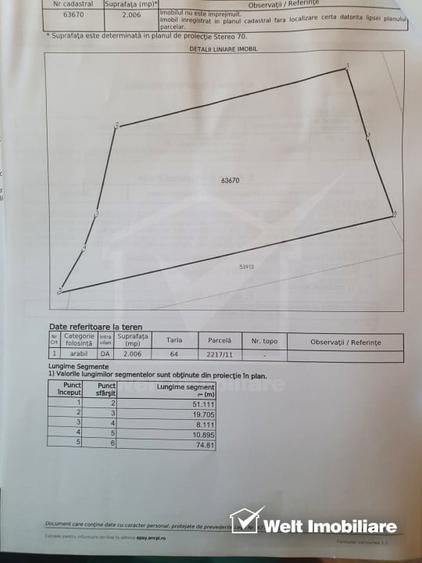 Teren Construcții intravilan de 2006 mp, în Popești