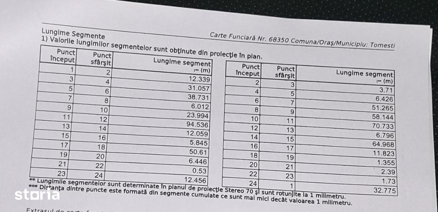 Teren de 15000 mp, în Tomești