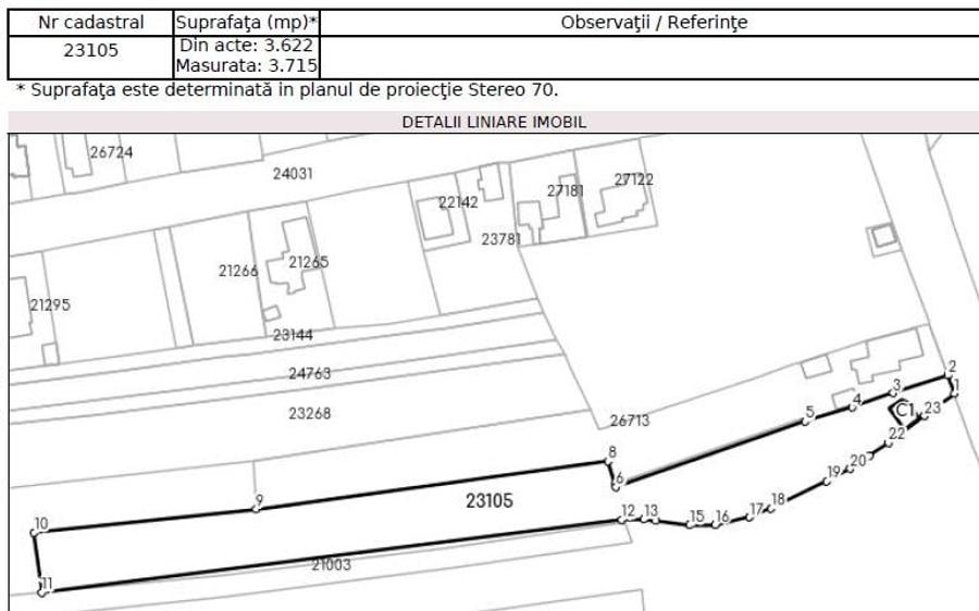 Teren Construcții intravilan de 3715 mp, în Central