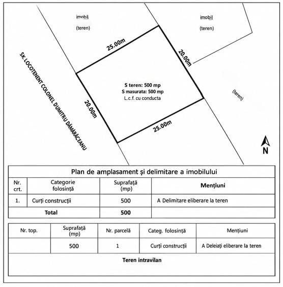 Teren Construcții intravilan de 500 mp, în Veterani
