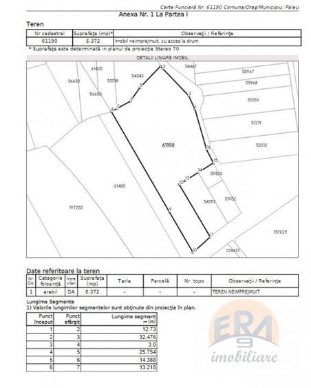 Teren Construcții intravilan de 6372 mp, în Oncea