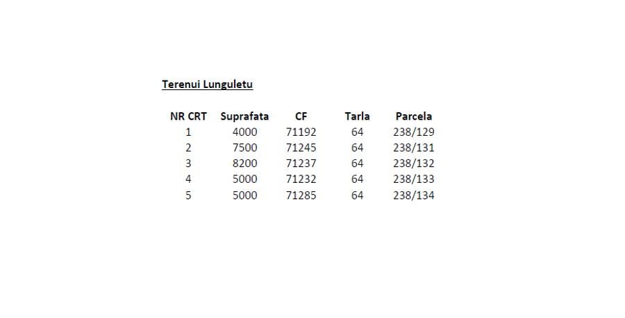 Teren Construcții intravilan de 28330 mp, în Lungulețu