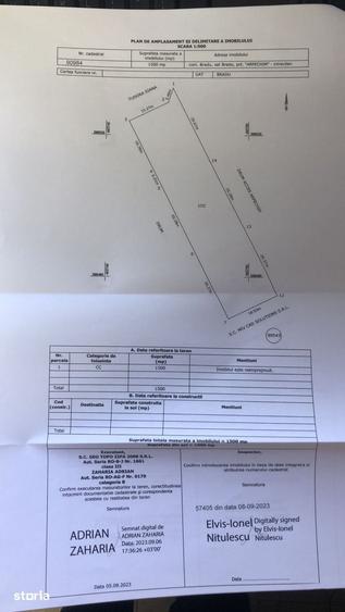 Teren de 1500 mp, în Central