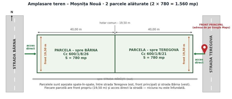 Teren de 1560 mp, în Moșnița Nouă