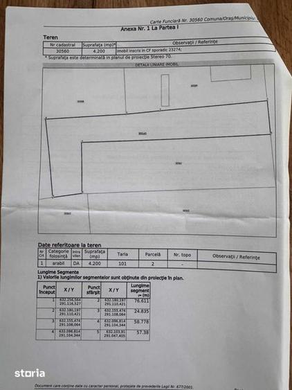 Teren de 4200 mp, în Central