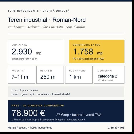 Teren Construcții intravilan de 2930 mp, în Nord