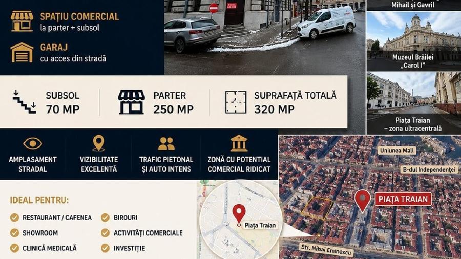 Spațiu comercial, de 320 mp, în Ultracentral