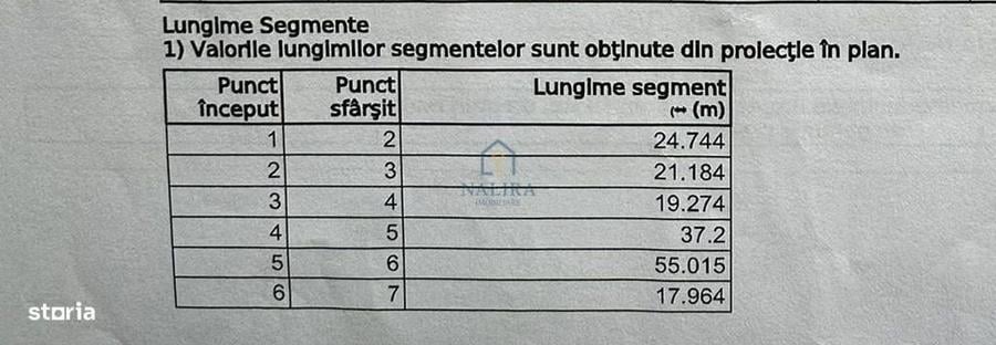 Spațiu comercial, în Colțirea