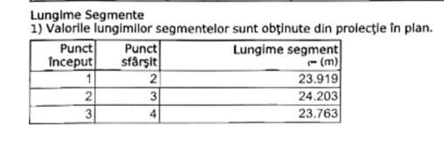 Teren Construcții intravilan de 559 mp, în Aviației