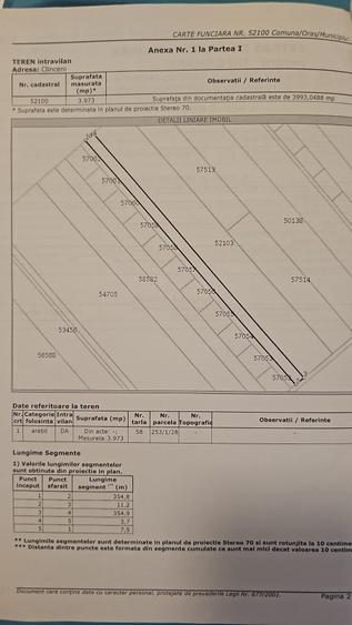 Teren Construcții intravilan de 18590 mp, în Clinceni