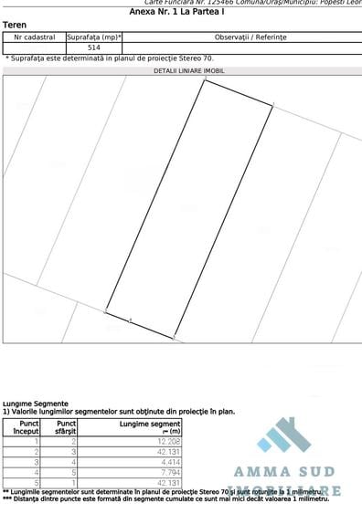 Teren Construcții intravilan de 514 mp, în Popești-Leordeni