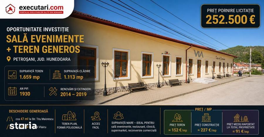 Spațiu comercial, de 1,113 mp, în Petros