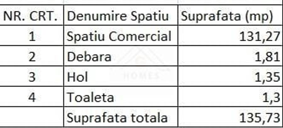 Spațiu comercial, de 135.69999694824 mp, în Central