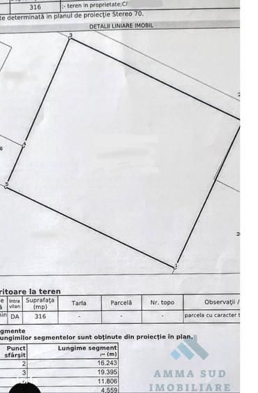 Teren de 291 mp, în Apărătorii Patriei