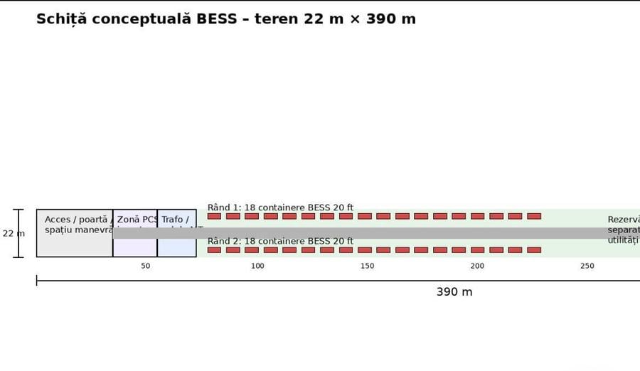 Teren de 8600 mp, în Central