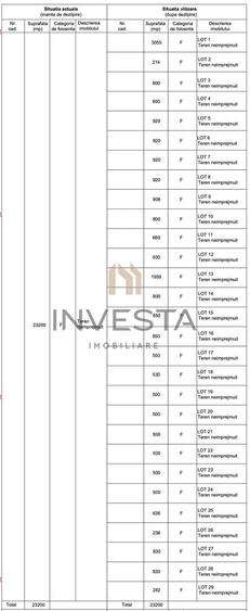 Teren Construcții intravilan de 17454 mp, în Chinteni