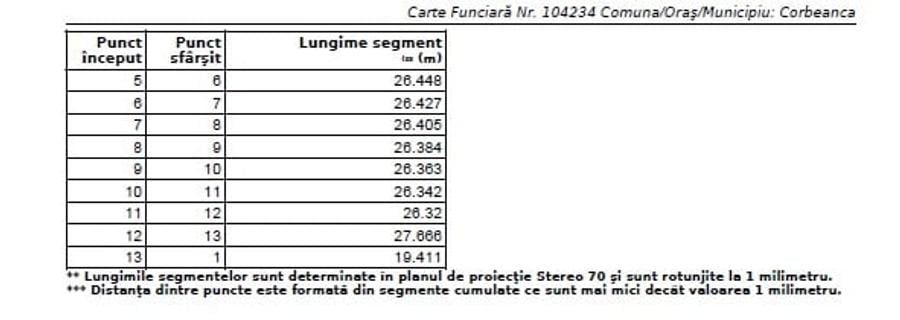 Teren Construcții intravilan de 5000 mp, în Corbeanca