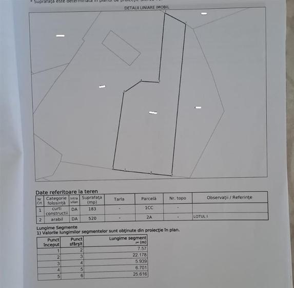 Teren Construcții intravilan de 700 mp, în Ciurbești
