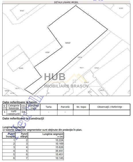 Teren Construcții intravilan de 2919 mp, în Cristian