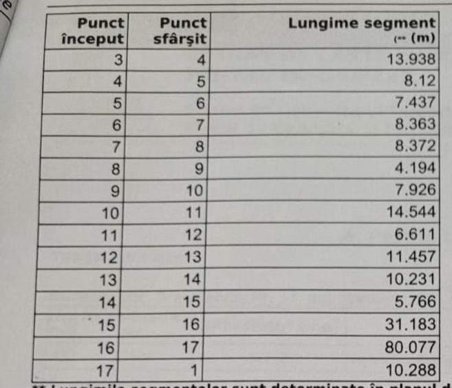 Casă cu 3 camere în Ezeni