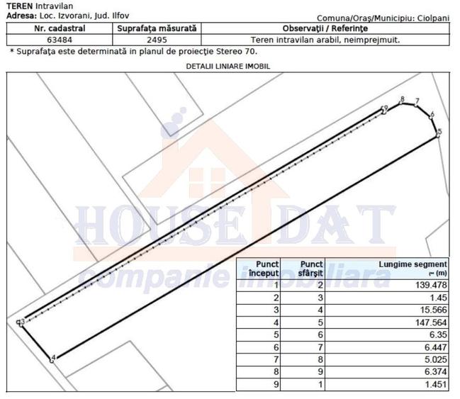 Teren agricol intravilan de 2495 mp, în Izvorani